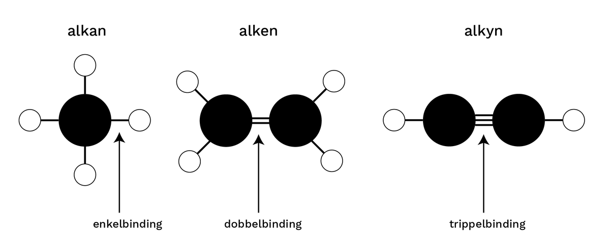 Hydrokarbon