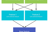 Enabling ProGuard in an Android Instant App