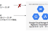 GCP を利用したセキュリティ要件対応 : VPC Service Controls を試してみた (その 1 : 概念の確認)