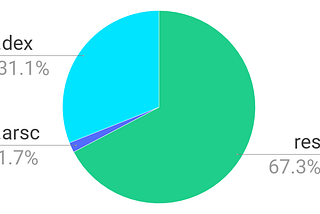 Troubleshooting ProGuard issues on Android