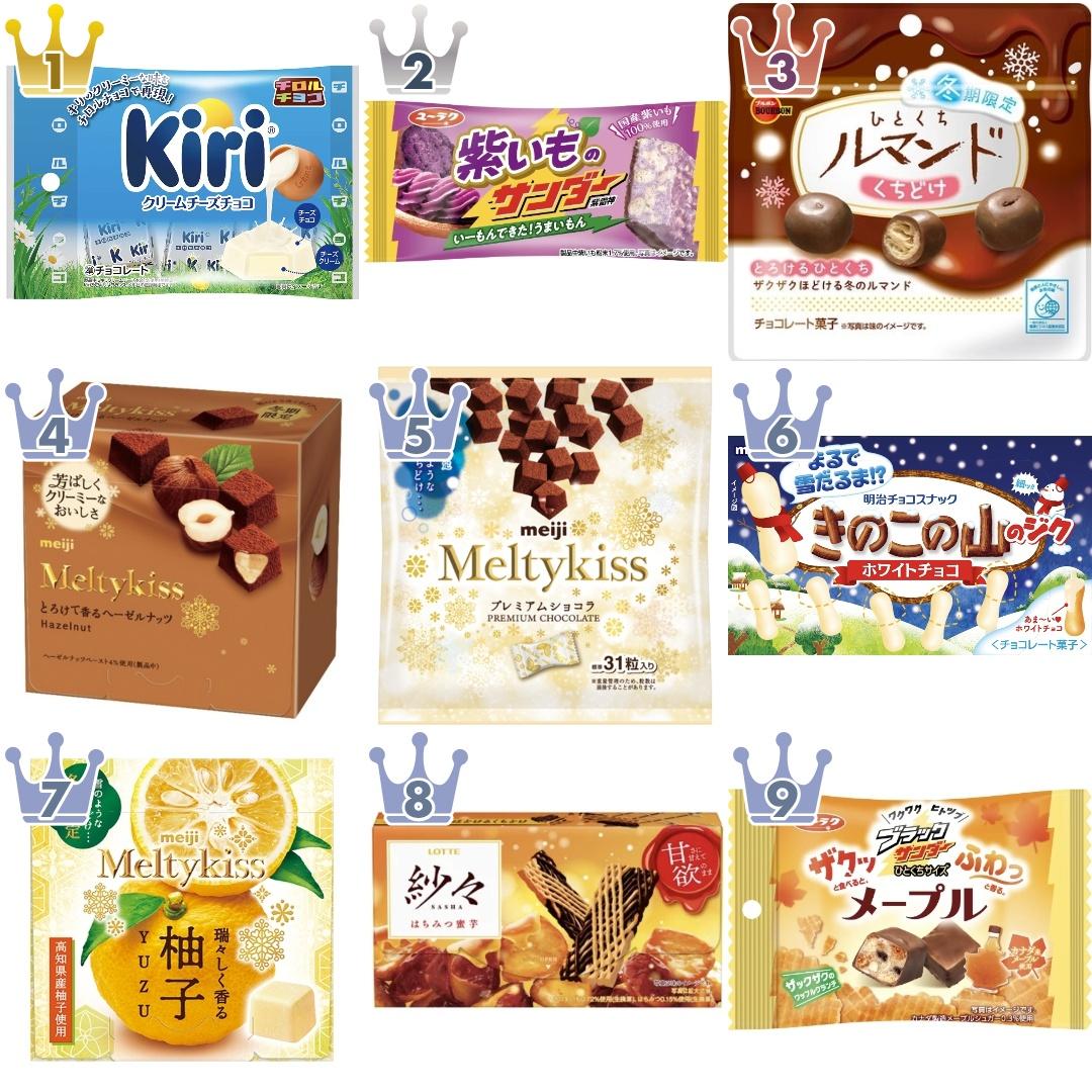 チョコレートのおすすめランキング