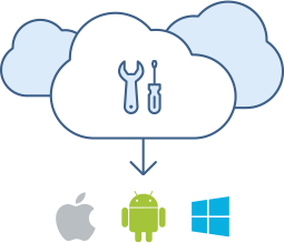 Remote Build and Continuous Integration