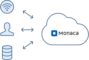 Backend Services for Cordova