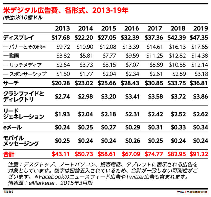 統計データ