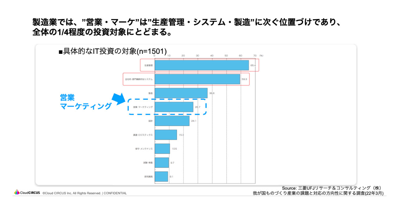 我が国ものづくり産業の課題と対応の方向性に関する調査（22年3月）