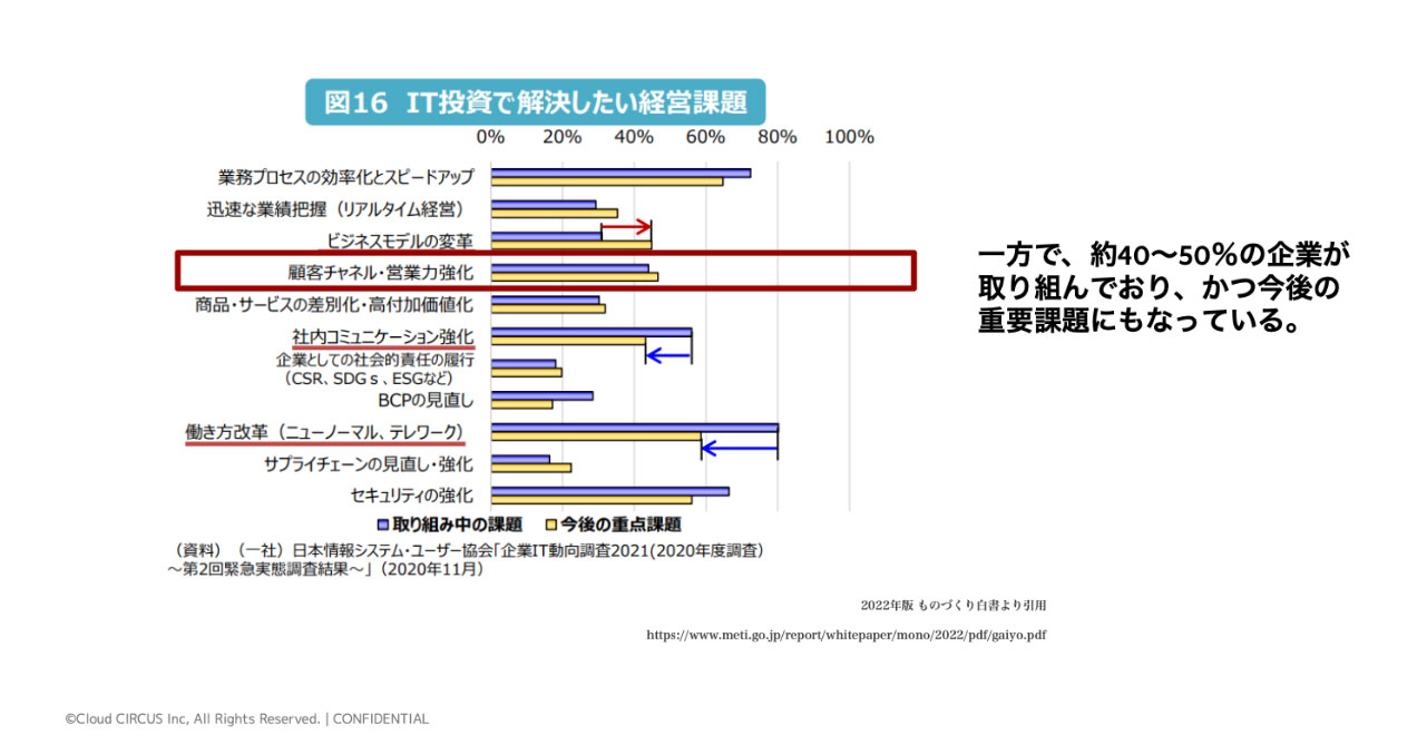 2022年版 ものづくり白書