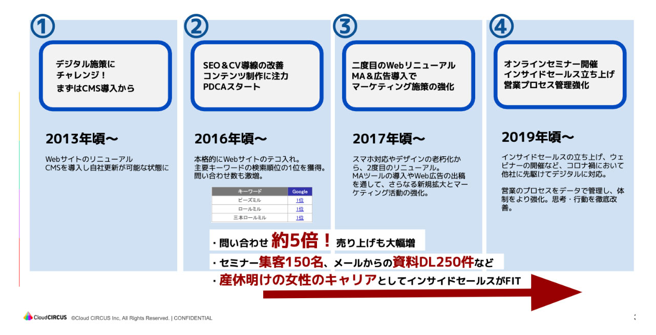 アイメックス株式会社様