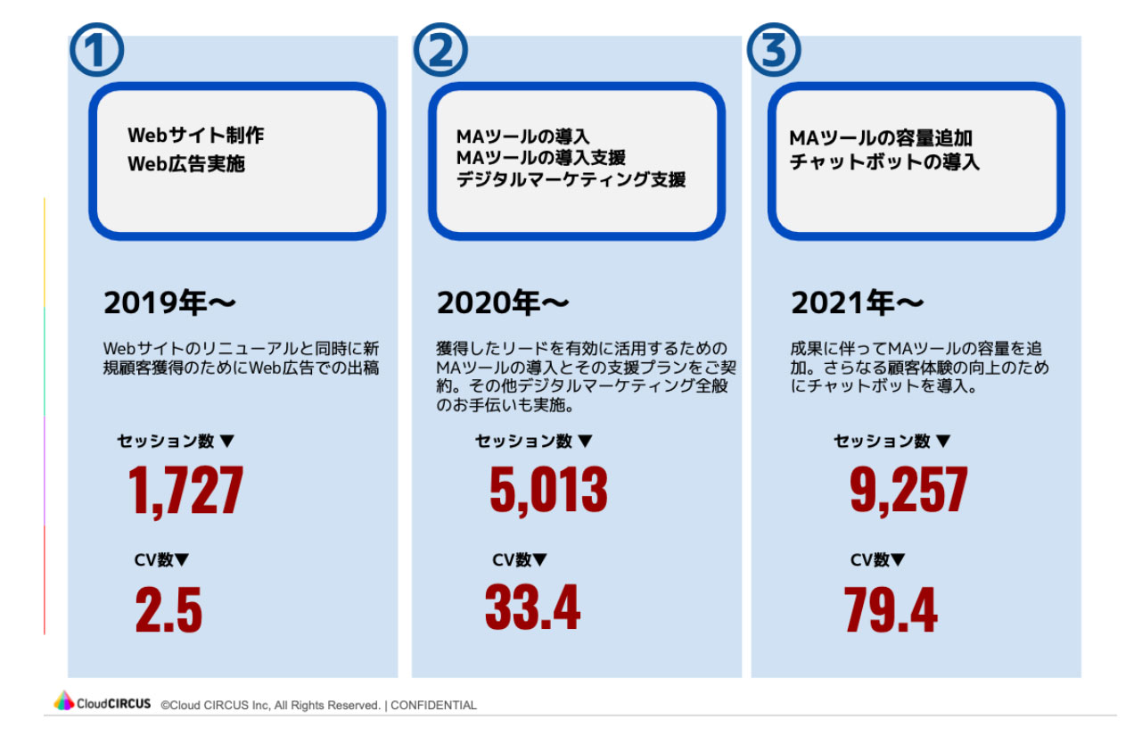 ヒロセ補強土株式会社様