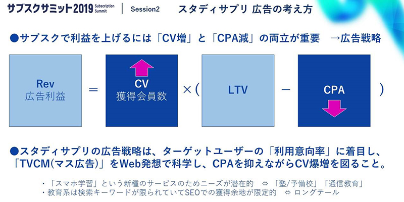 サブスクサミット