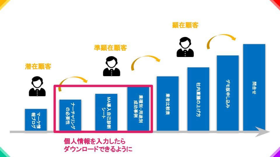 ホワイトペーパーとは？種類・作り方・ダウンロードの仕組みなど知っておきたい知識をまとめました！-エムタメ！