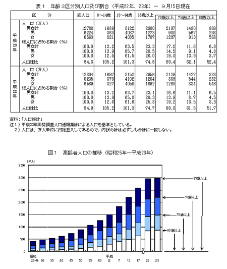 出典：総務省