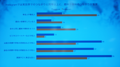 FacebookとInstagramでフォローしているアカウント