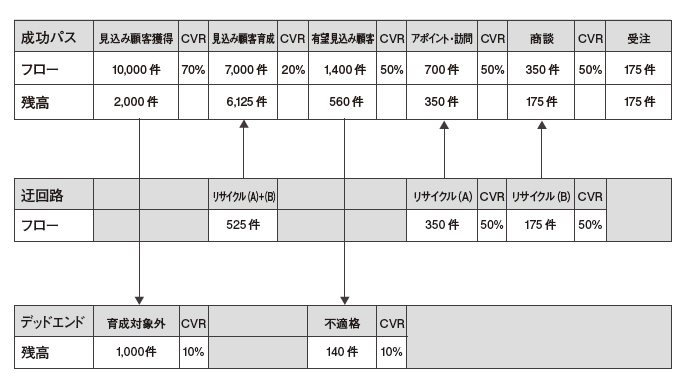 図12：全体プロセスの数値サンプル