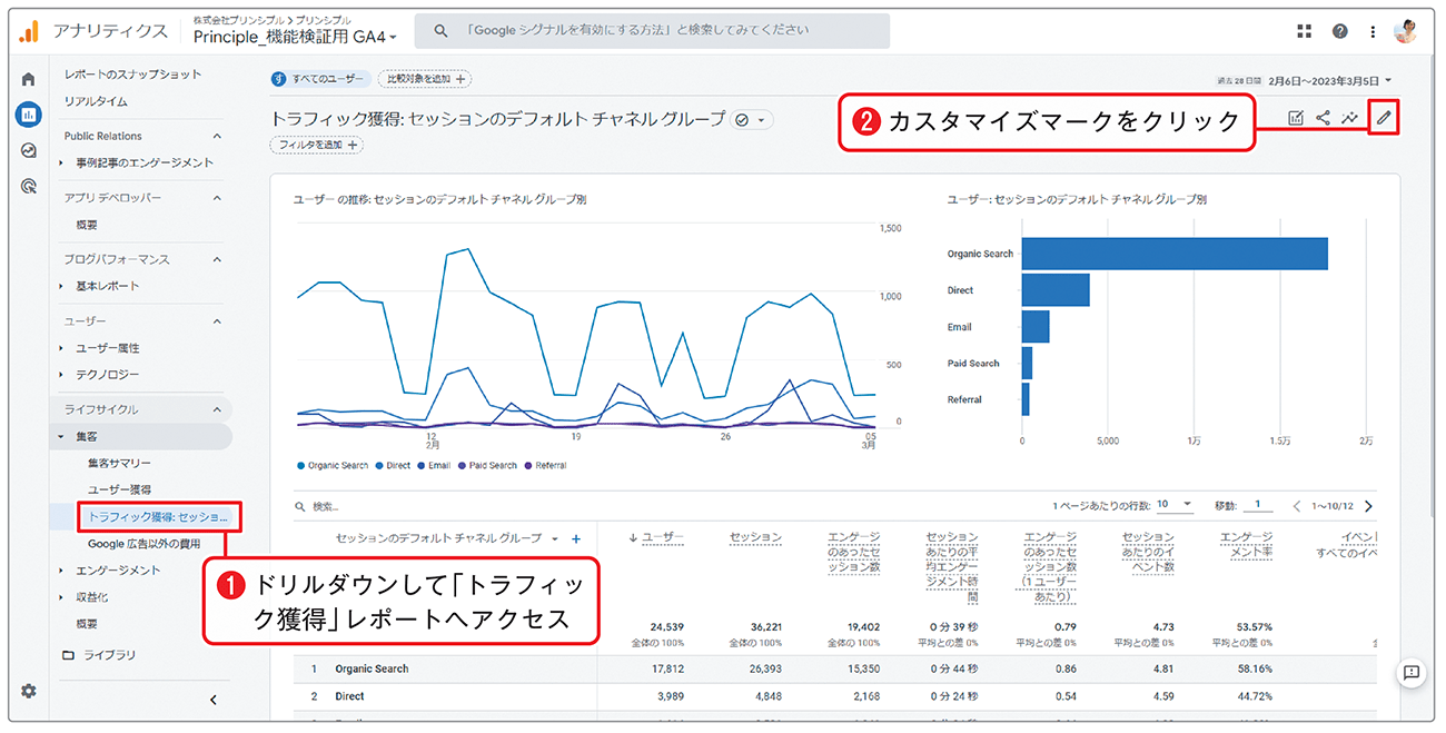 標準レポートの「ライフサイクル」＞「集客」＞「トラフィック獲得」レポートにアクセスし、レポートのカスタマイズを開始する