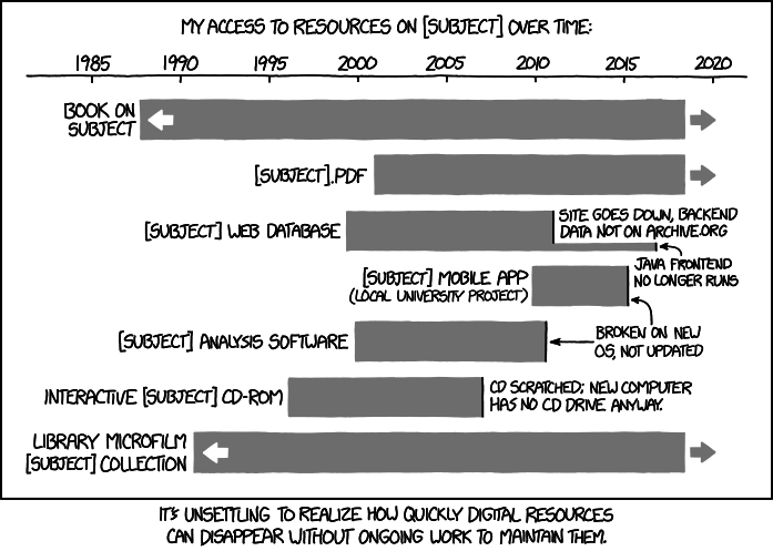 digital_resource_lifespan.png