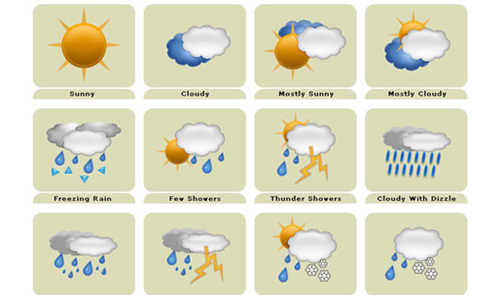 Weather Icons I