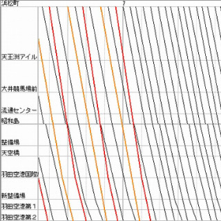 列車ダイヤを楽しもう 第4回 通勤ラッシュ時間帯に急行・快速が走らないのはなぜ?