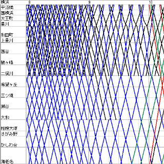 列車ダイヤを楽しもう 第7回 「特急」新設で、相模鉄道のダイヤはどう変わったか?