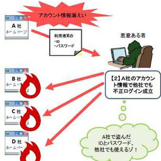 IPA、複数のパスワードを安全に管理するための具体策とは