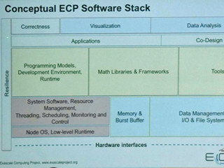 米国のExascaleプロジェクトの基本計画が明らかに