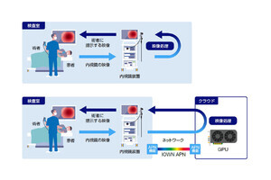 NTTとオリンパス、クラウド内視鏡システムの実証実験を開始