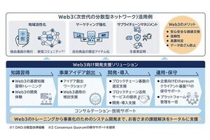 日立ソリューションズ、新規事業創出を支援する「Web3向け開発支援ソリューション」