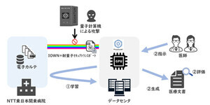 NTT東、IOWN×tsuzumiによる医療文書作成支援AIモデル活用した院内DXの実証を開始