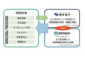 NTT西×福井銀行、DX推進と地域創生を目的に連携協定を締結