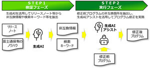 日本総研×富士通、三井住友銀行のシステムバージョンアップに生成AI活用