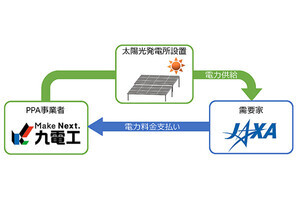 JAXA種子島宇宙センターに九電工が太陽光発電導入、再エネ電力供給