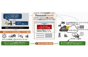 日立ソリューションズ、「ネットワークパス自己監視サービス」提供