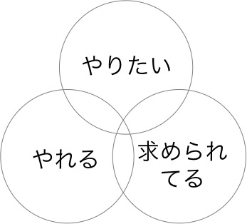 f:id:mtakano:20140821094035j:plain