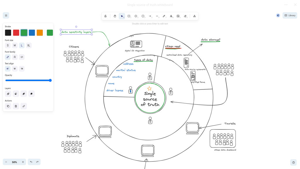 Nextcloud Whiteboard