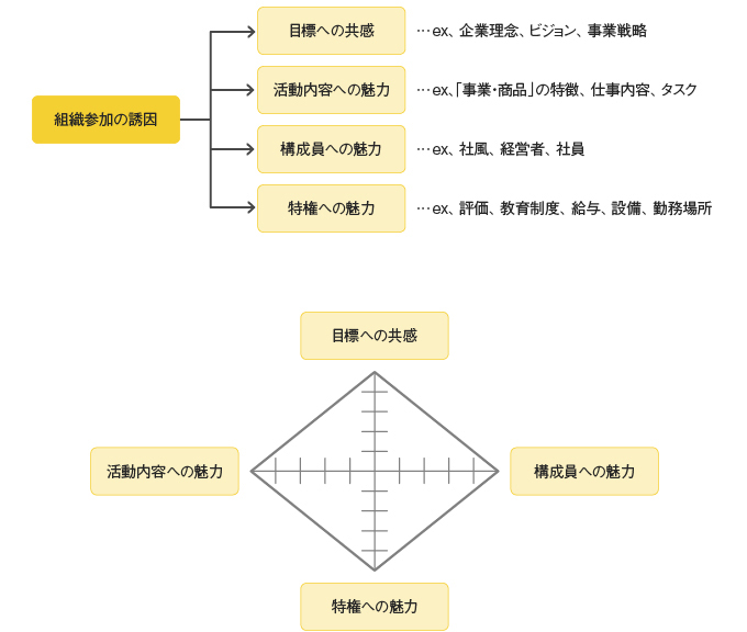 人が組織に期待するポイント図解