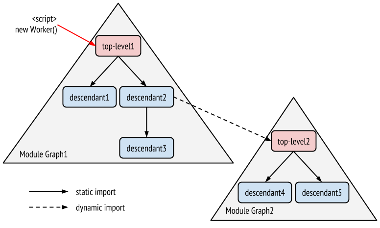 dynamic import