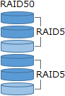 RAID50