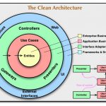 Clean  Architecture