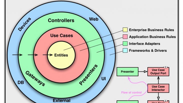 実践クリーンアーキテクチャ