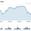 チャイナ（支那、中国）バブル崩壊が始まったのかな？　２