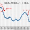 日本は再び、バブルへGo？