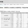 防衛省　自衛隊志願倍率