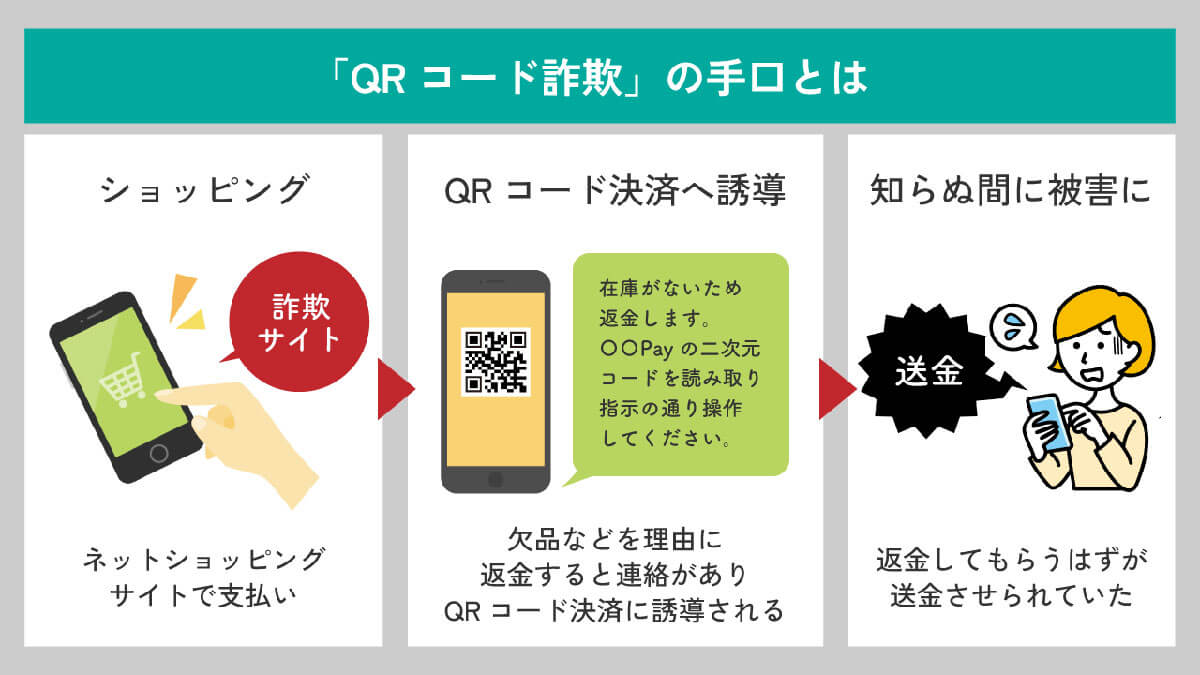 「返金詐欺」にQRコード詐欺が用いられる例も増加1