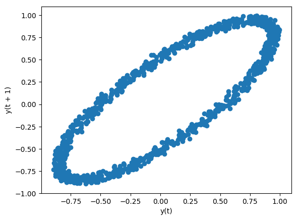 _images/lag_plot.png
