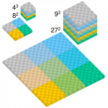 Sixth power example_librsvg.png (400×400 px, 25 KB)