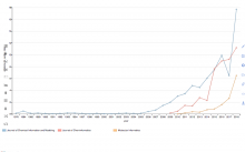 Wikidata Query Service (1).png (661×1 px, 69 KB)