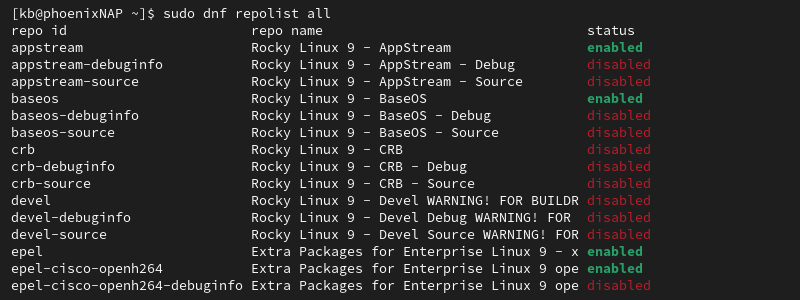 sudo dnf repolist all terminal output