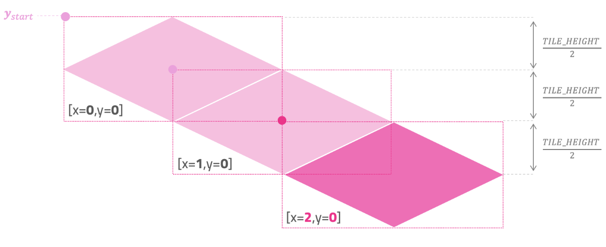 isometric grid cells