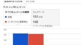 Googleにサイトマップを登録する方法（Bloggerブログ版）