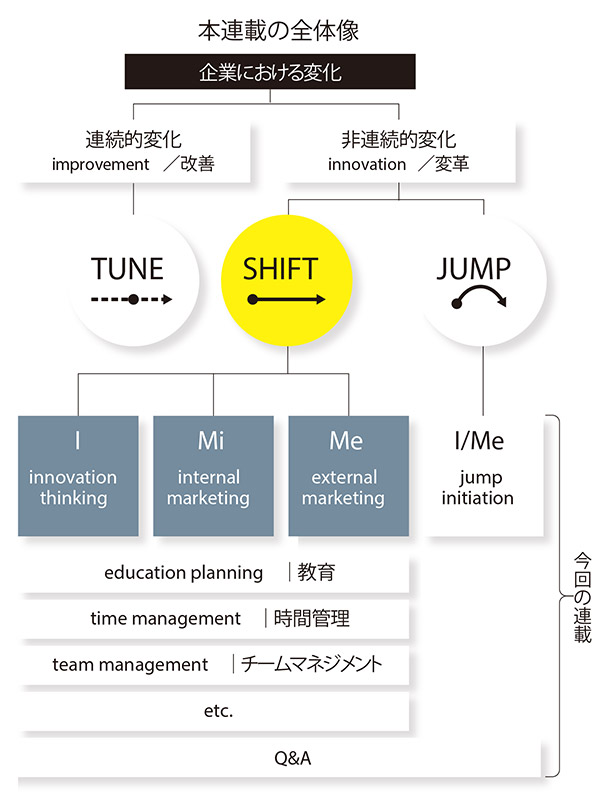 本連載の全体像イメージズ