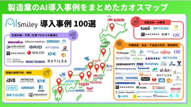 製造業のAI導入事例をまとめたカオスマップ